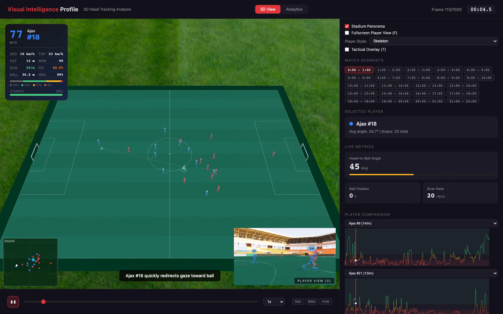 3D playback of Ajax vs Fortuna Sittard with tracked skeletons and player metrics