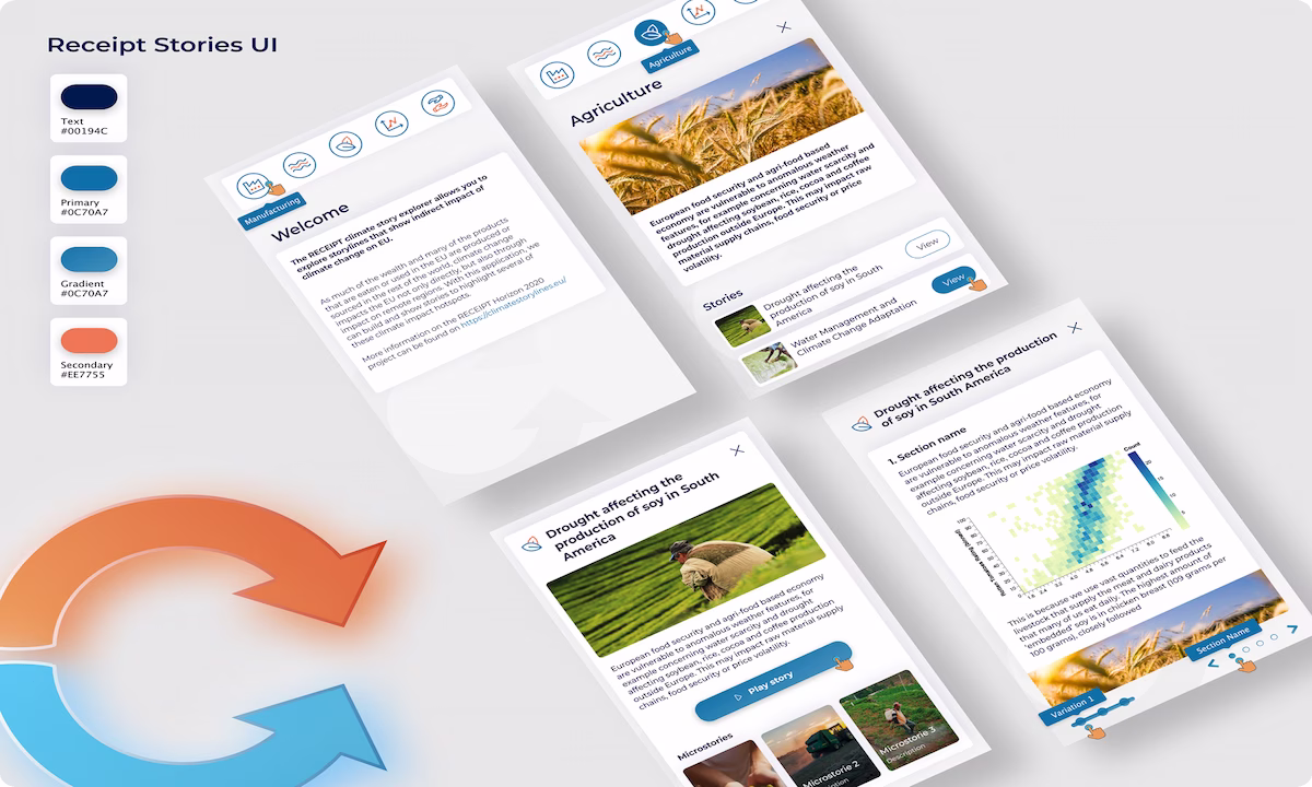 Climate Storylines overview screen