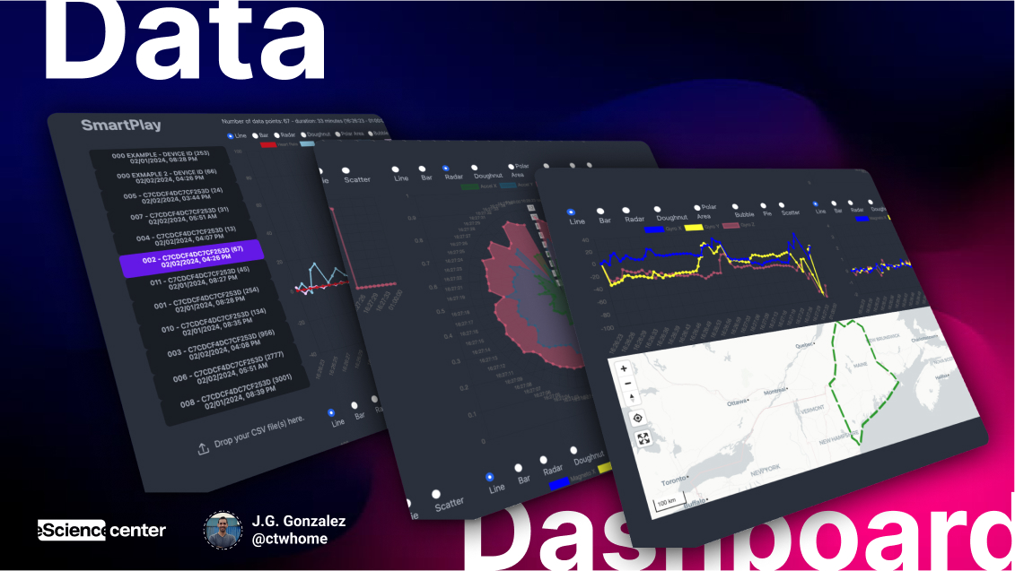 Research dashboard for reviewing activity and play-behavior data