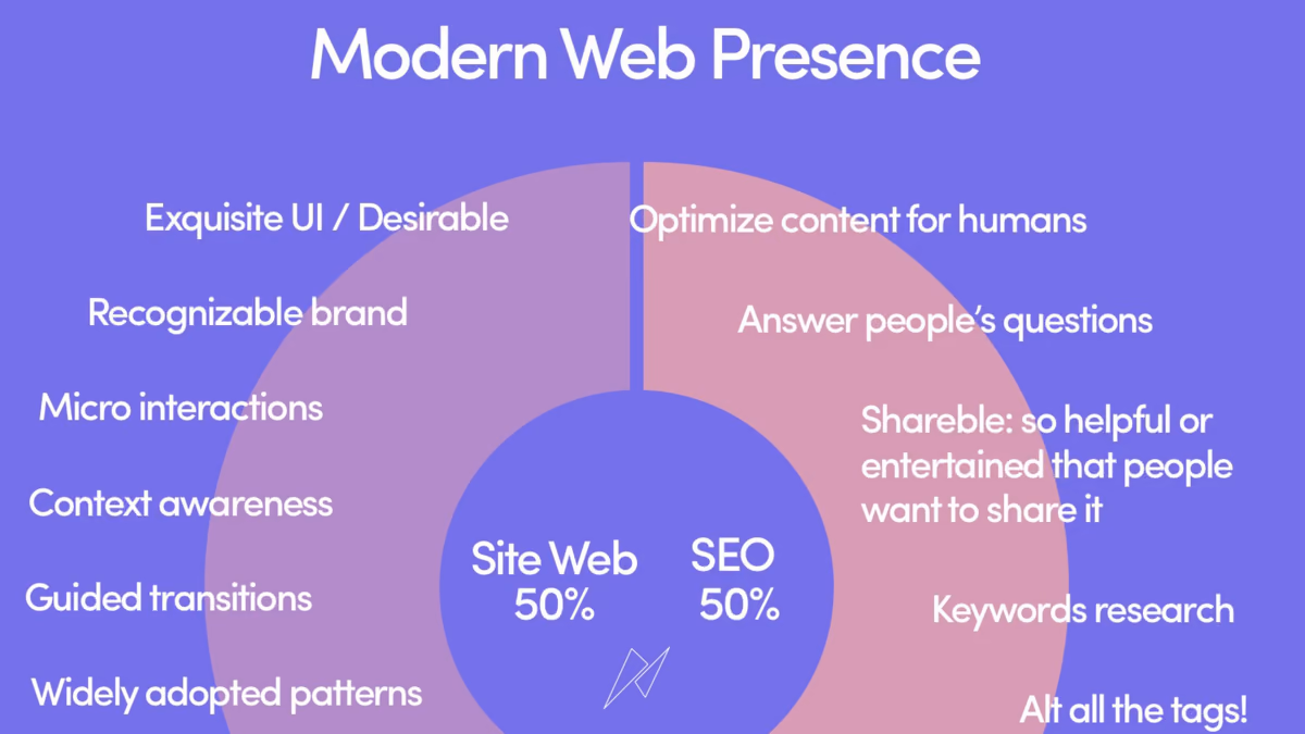 Modern web presence diagram balancing website experience and SEO