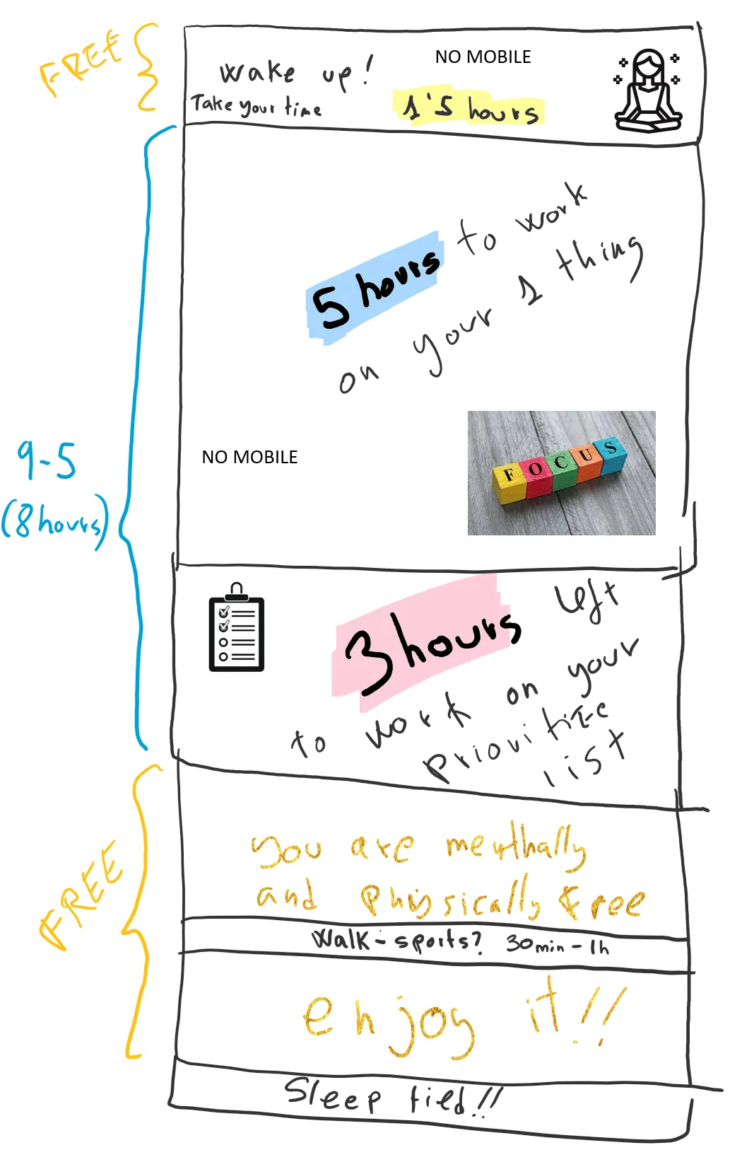 Daily 5:3 productivity timetable