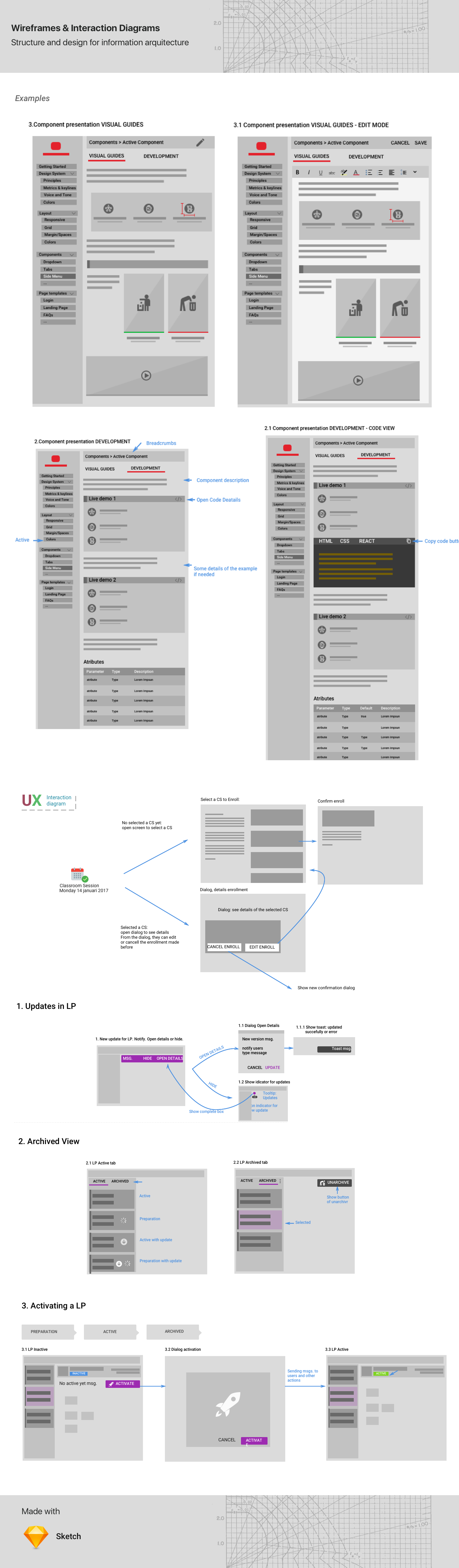 Long-form prototyping workflow infographic