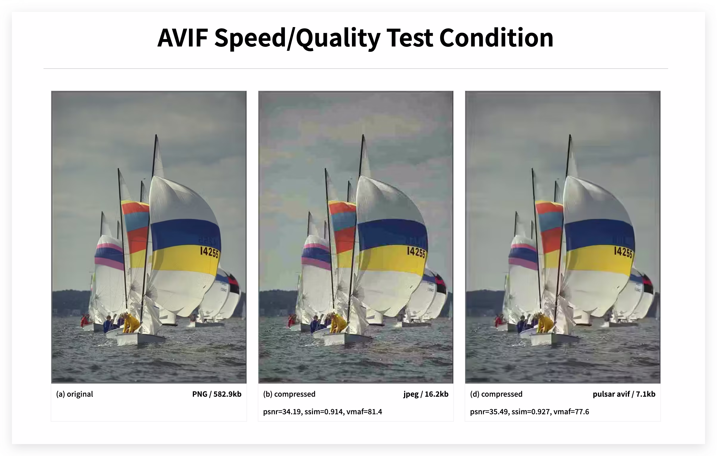 Image-format compression and feature comparison